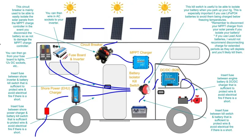 No Hookups, No Problem: The ESP32 Sentry Keeping Watch Over My Travel Trailer