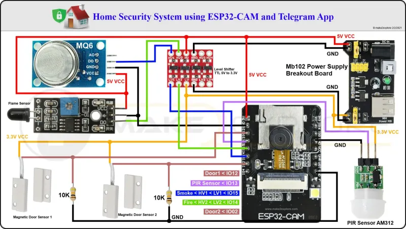 Five Houses, One Server, Zero Subscriptions: How Our Block Built a Camera Mesh That Answers to Nobody